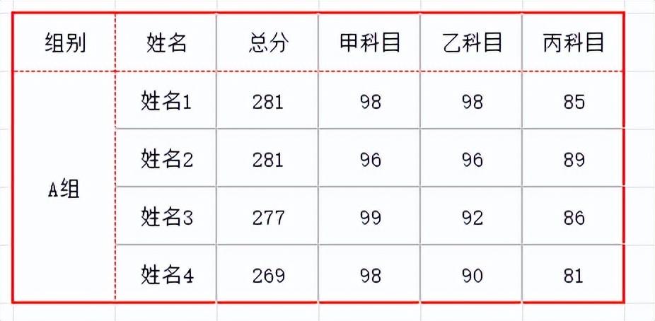 wps表格中怎么设置表格边框？这2个方法都好用！-趣帮office教程网