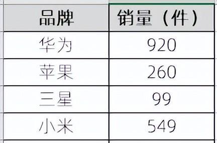 excel图表制作教程：山峰图-趣帮office教程网