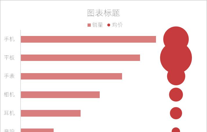 excel图表制作教程：带气泡条形图-趣帮office教程网