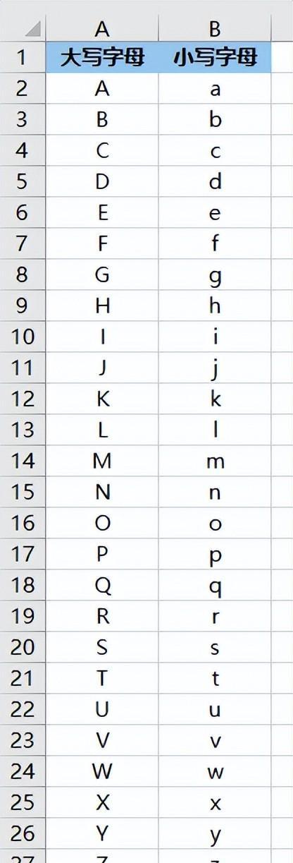 在 Excel 中输入字母顺序列表，用公式一拖就行-趣帮office教程网