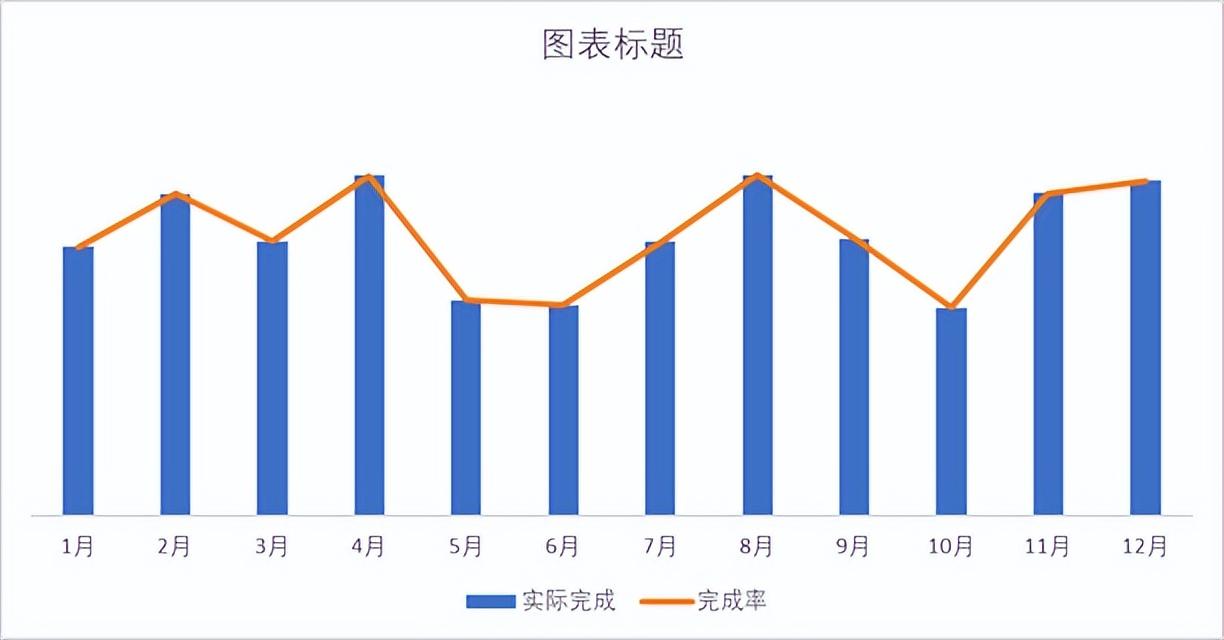 excel中柱形图和折线图组合图表的制作方法-趣帮office教程网