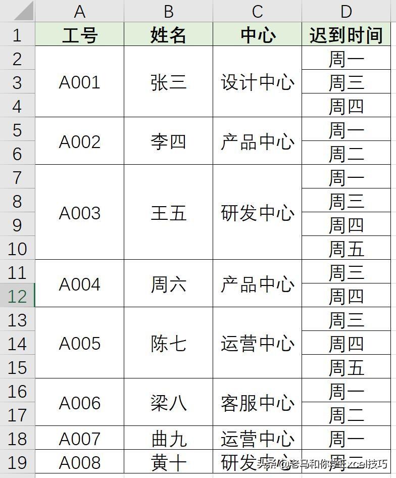 Excel中如何批量填充空值的小技巧-趣帮office教程网