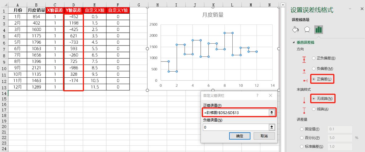 excel图表制作教程：阶梯图-趣帮office教程网