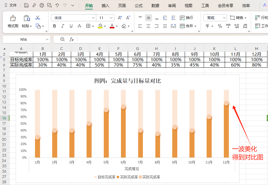 excel中如何用条状图和滑珠图体现完成率？-趣帮office教程网