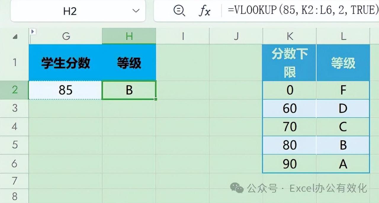 揭秘Excel的VLOOKUP函数：VLOOKUP函数的各种用法和实例介绍-趣帮office教程网