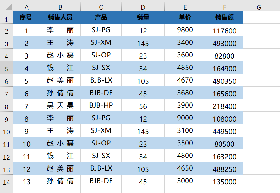 Excel中ROW函数的使用方法及运用实例介绍-趣帮office教程网