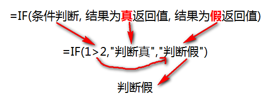 WPS表格中IF条件函数的使用方法-趣帮office教程网