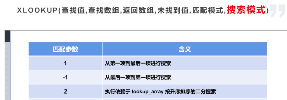 excel小技能之符合条件的最后一条数据（最新报价）提取函数-趣帮office教程网