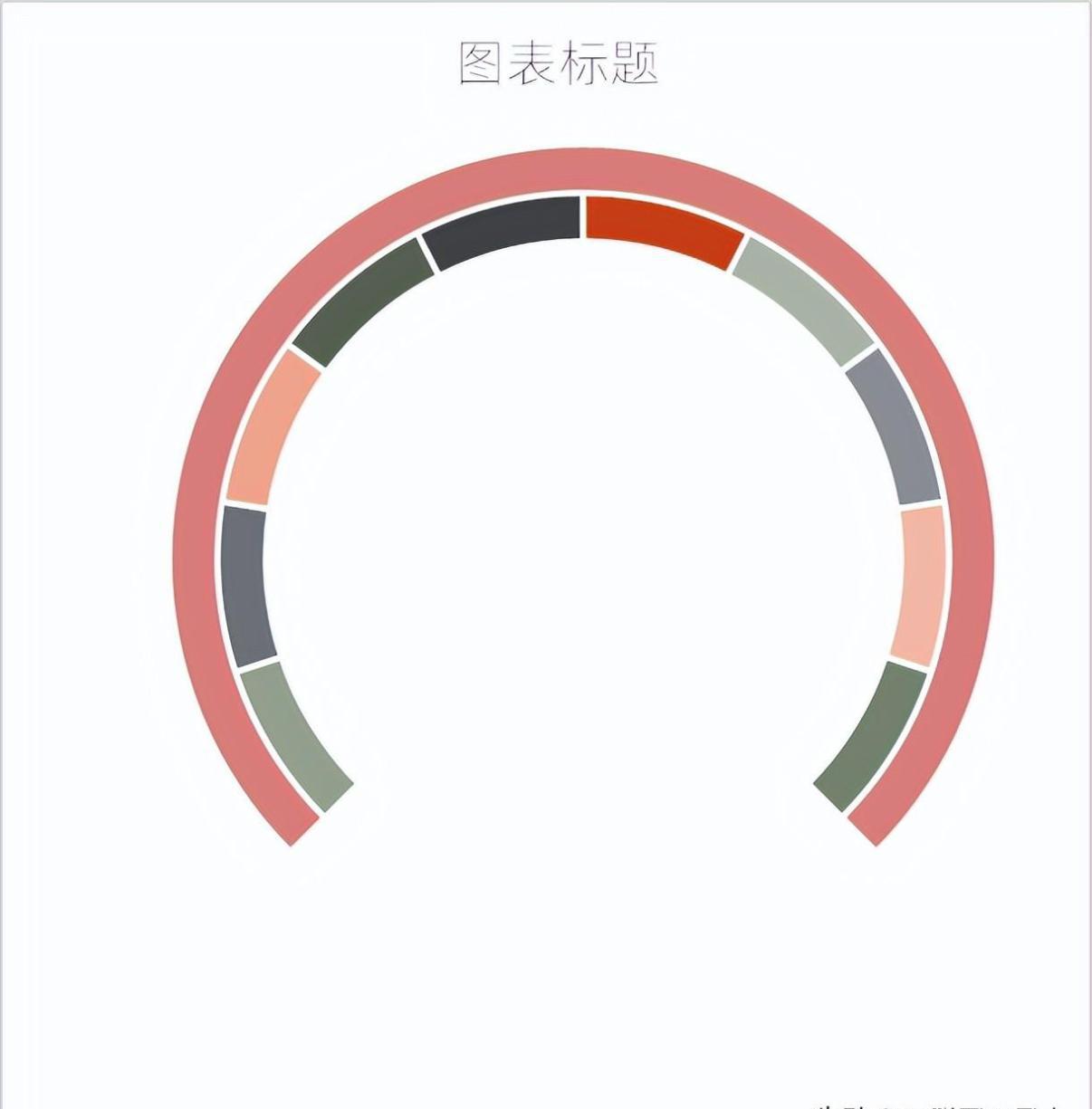 excel图表制作教程：仪表盘图-趣帮office教程网