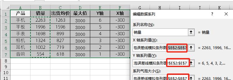 excel图表制作教程：气泡误差线模拟条形图-趣帮office教程网