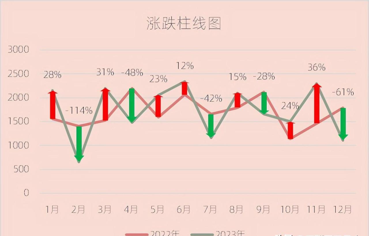 excel图表制作教程：涨跌柱线图-趣帮office教程网