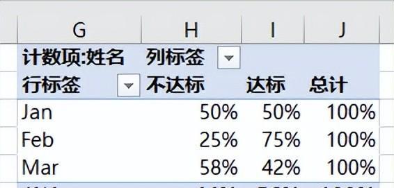 excel中计算每个月的业绩达标比例，这两个方法可轻松实现-趣帮office教程网