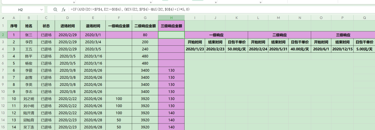 如何用 Excel 公式轻松计算补助金额，excel用函数计算每个职工的补贴-趣帮office教程网