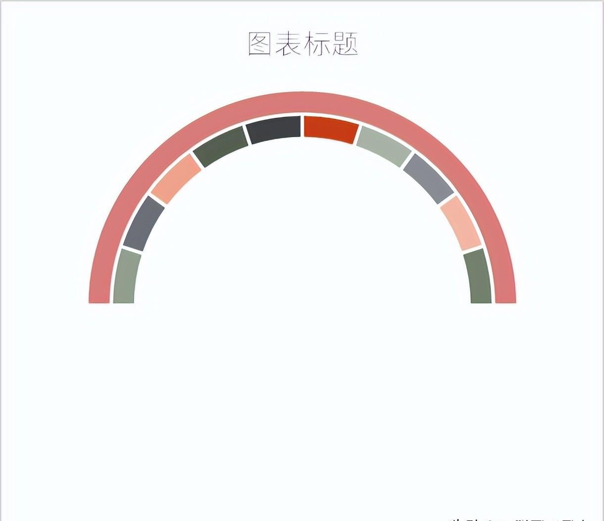 excel图表制作教程：半圆仪表盘图-趣帮office教程网