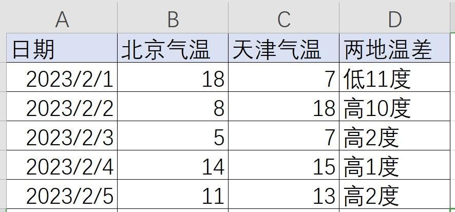 wps中excel的绝对值ABS函数的基本用法-趣帮office教程网