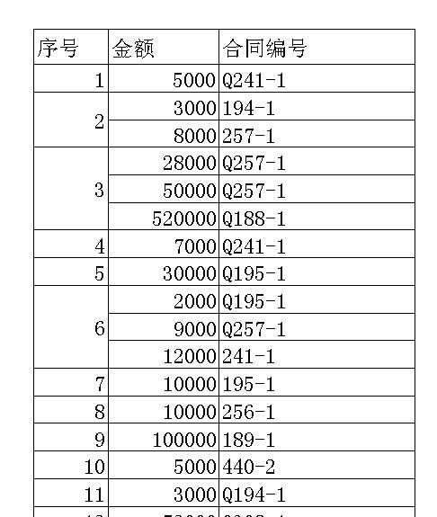 EXCEL里合并后的不规则单元格如何自动填充？-趣帮office教程网