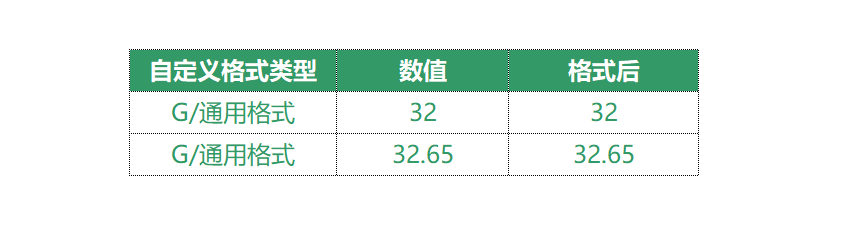 EXCEL自定义格式，你了解多少？-趣帮office教程网