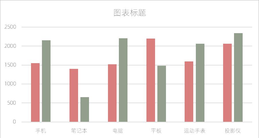 excel图表制作教程：带涨跌箭头的同比柱形图-趣帮office教程网