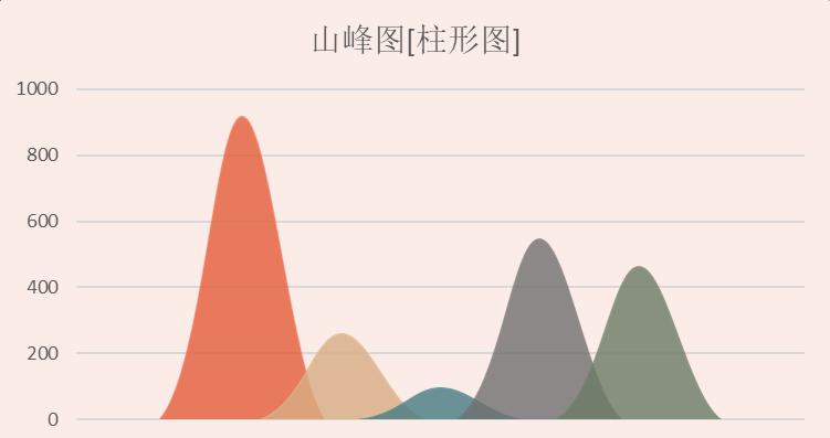 excel图表制作教程：山峰图-趣帮office教程网