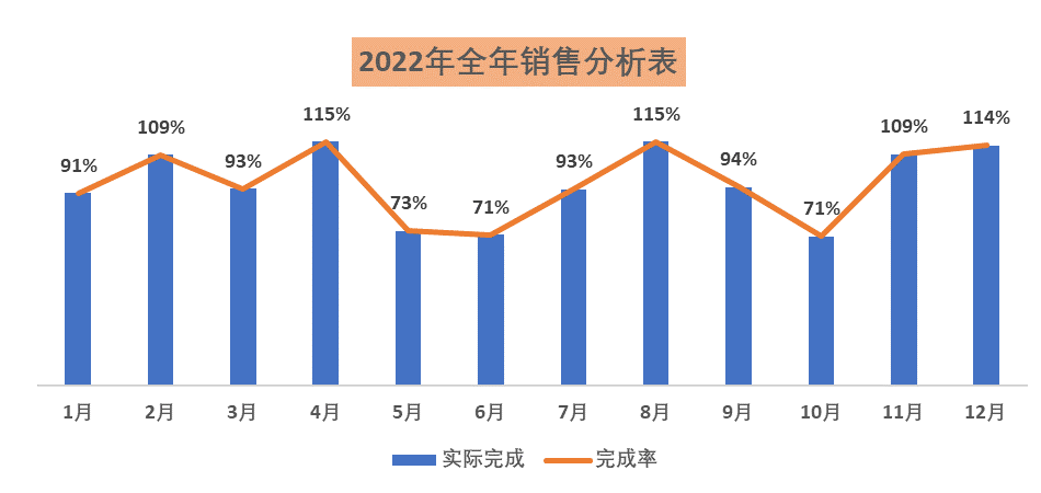 excel中柱形图和折线图组合图表的制作方法-趣帮office教程网