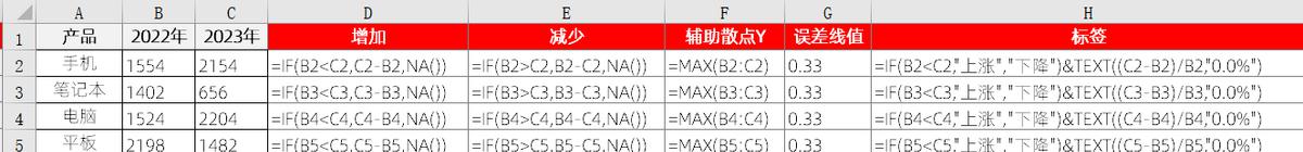 excel图表制作教程：带涨跌箭头的同比柱形图-趣帮office教程网