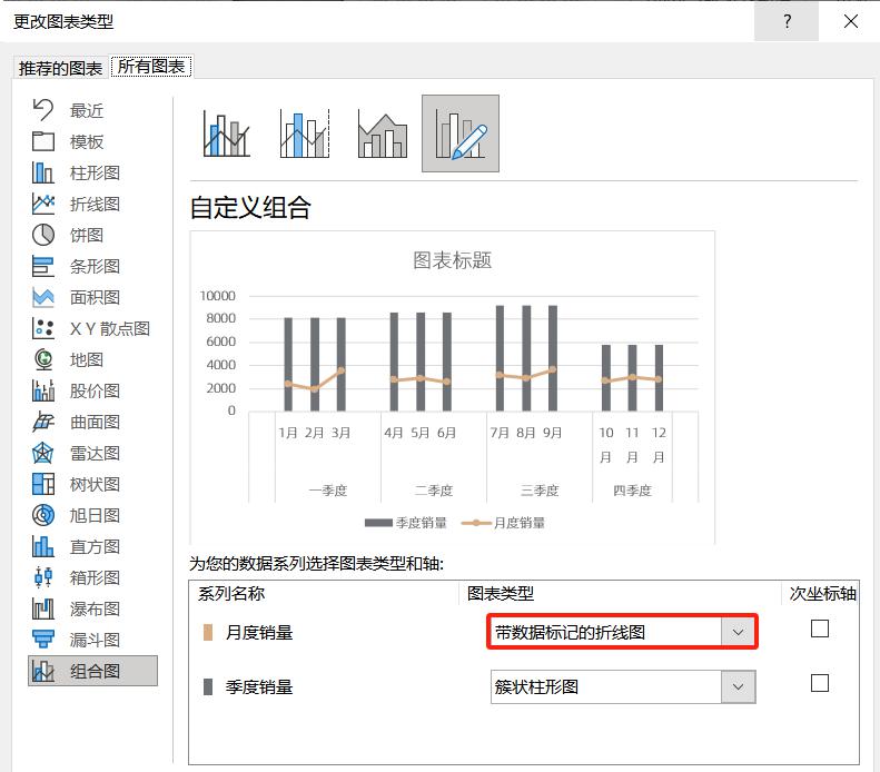 excel图表制作教程：总分类型复合折线图-趣帮office教程网