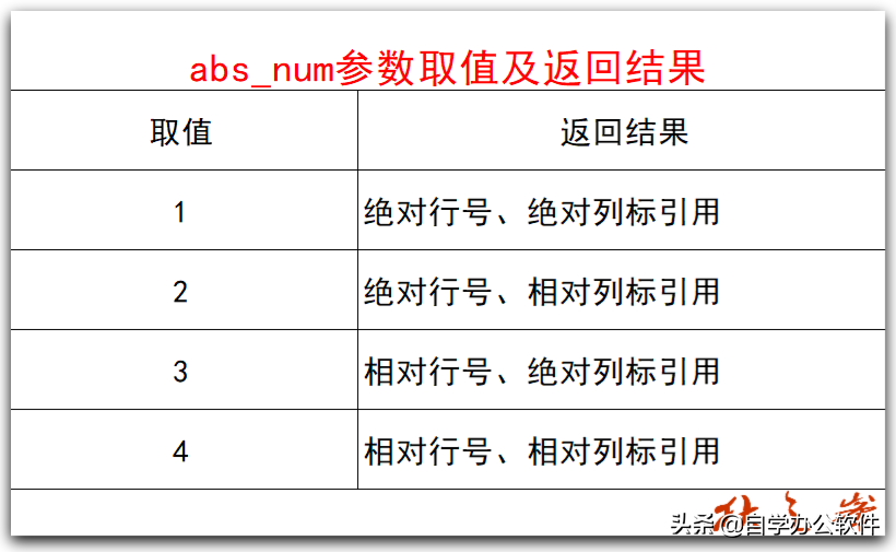 WPS Excel查找与引用函数：ADDRESS函数用法和实例-趣帮office教程网