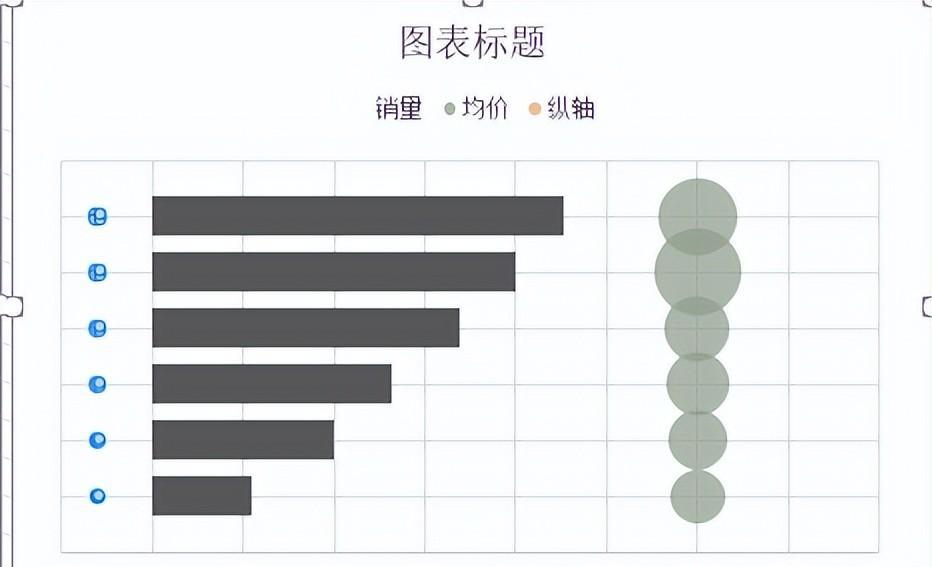 excel图表制作教程：气泡误差线模拟条形图-趣帮office教程网