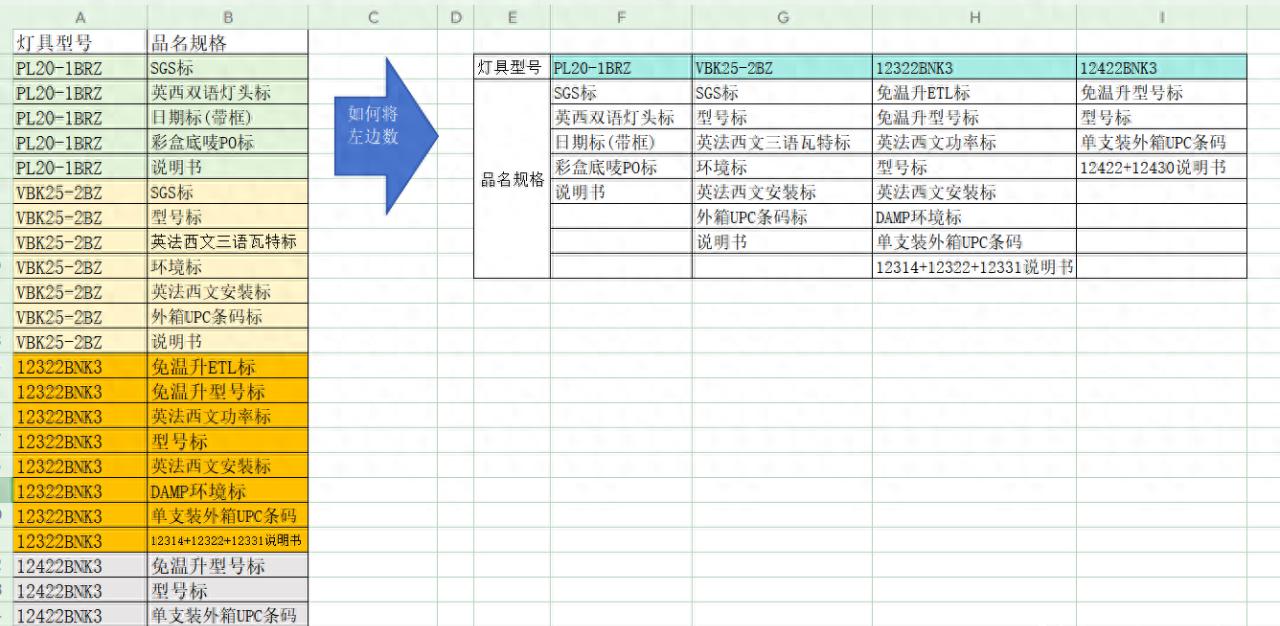 Excel中如何实现自动进行数据转置，竖列表转为横列表？-趣帮office教程网