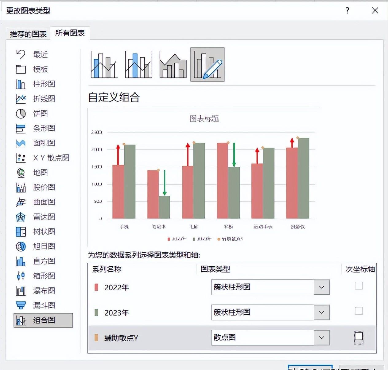 excel图表制作教程：带涨跌箭头的同比柱形图-趣帮office教程网