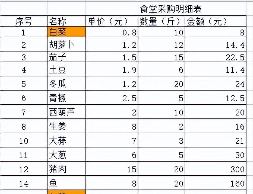 wps怎么查重，WPS表格筛选重复值并删除的方法-趣帮office教程网