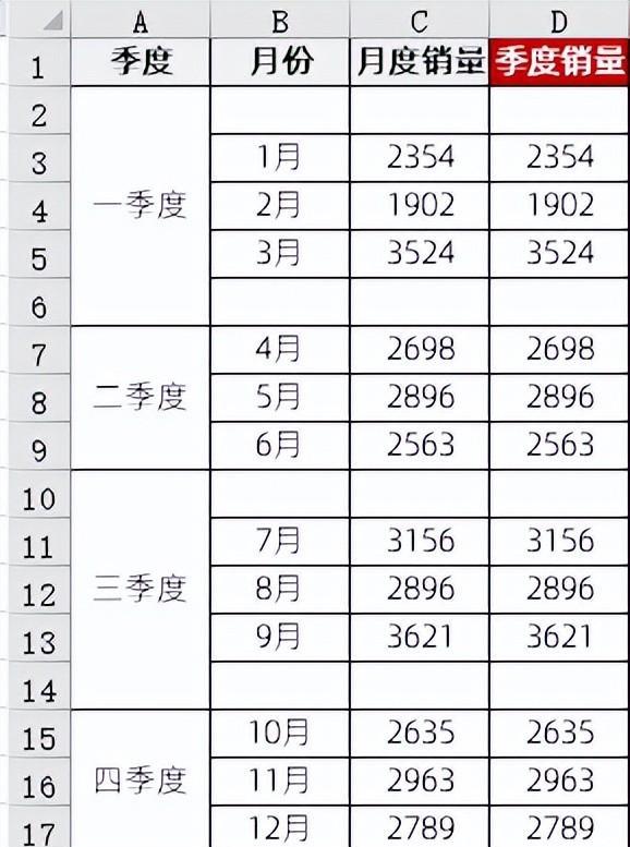 excel图表制作教程：总分类型线面柱形图-趣帮office教程网