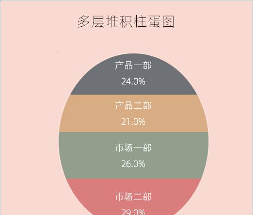 excel图表制作教程：多层堆积柱蛋图-趣帮office教程网