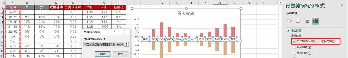 excel图表制作教程：双向多层柱形图-趣帮office教程网