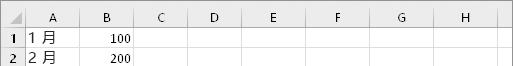 transpose函数的使用方法：excel中transpose 函数调转行和列-趣帮office教程网