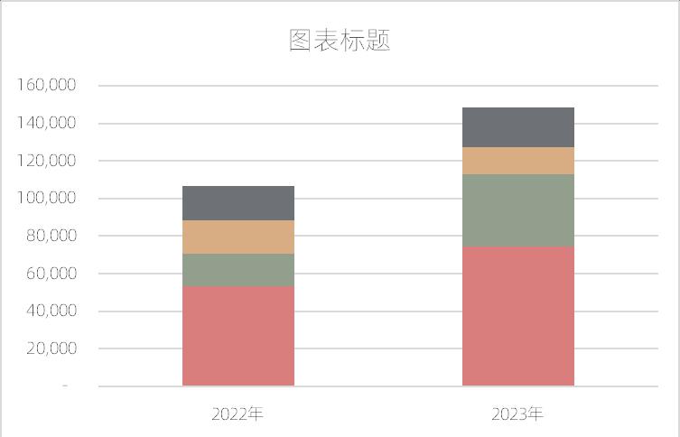 excel整体局部结构单柱图制作教程-趣帮office教程网