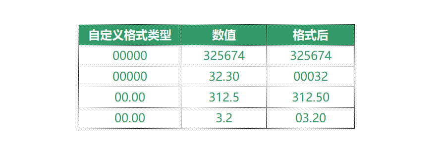 EXCEL自定义格式，你了解多少？-趣帮office教程网