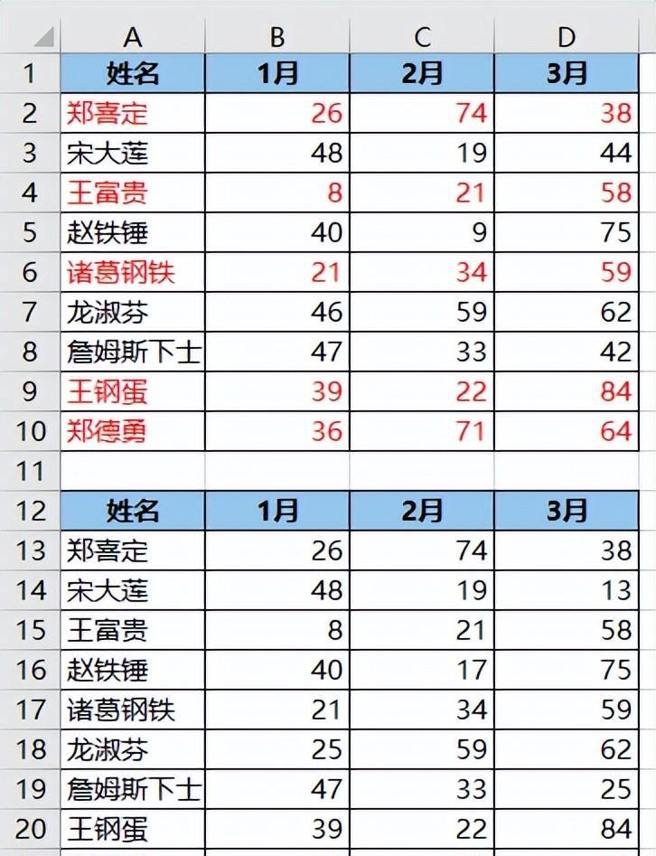 Excel中两表找差异，找相同和找不同的2种方法均可-趣帮office教程网