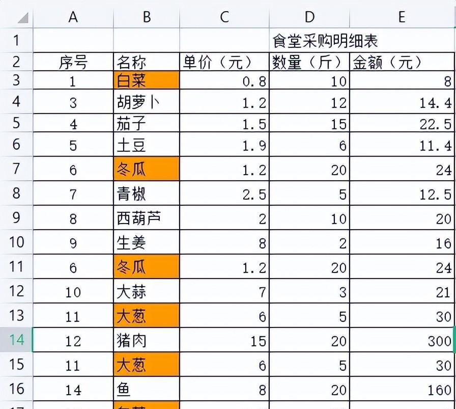 wps怎么查重，WPS表格筛选重复值并删除的方法-趣帮office教程网