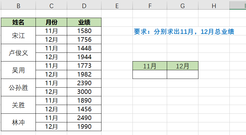 Excel中IS函数的用法和实例介绍-趣帮office教程网