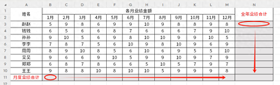 wps表格中进行多行多列求和，用Alt+= 一键可快速搞定-趣帮office教程网