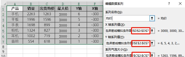 excel图表制作教程：气泡误差线模拟条形图-趣帮office教程网