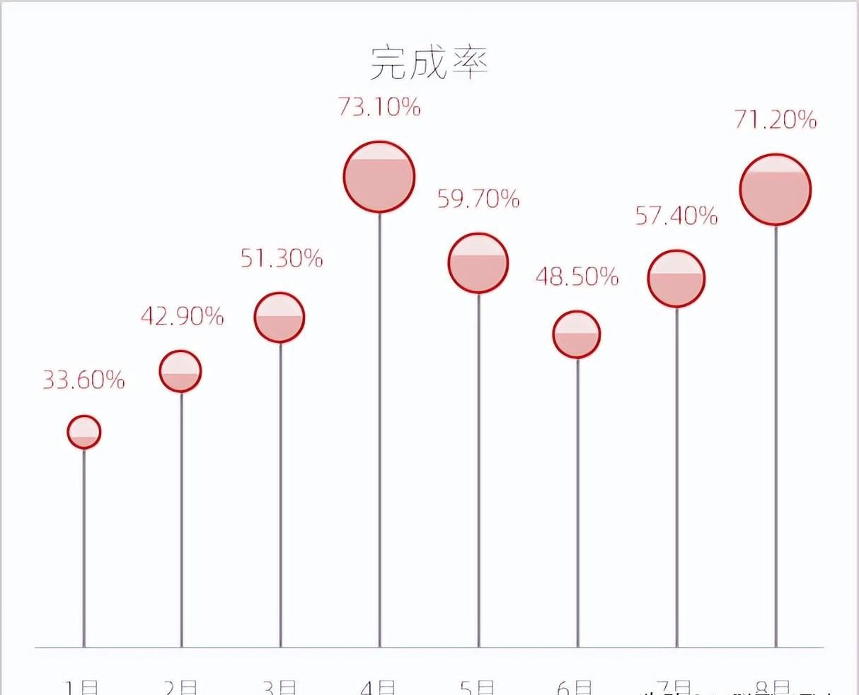 excel图表制作教程：折线气球图-趣帮office教程网