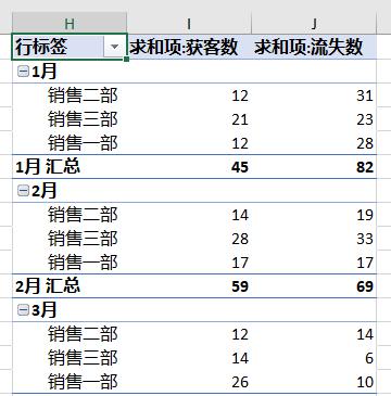 如何才能将 Excel 数据透视表的所有分类汇总行单独筛选出来？-趣帮office教程网