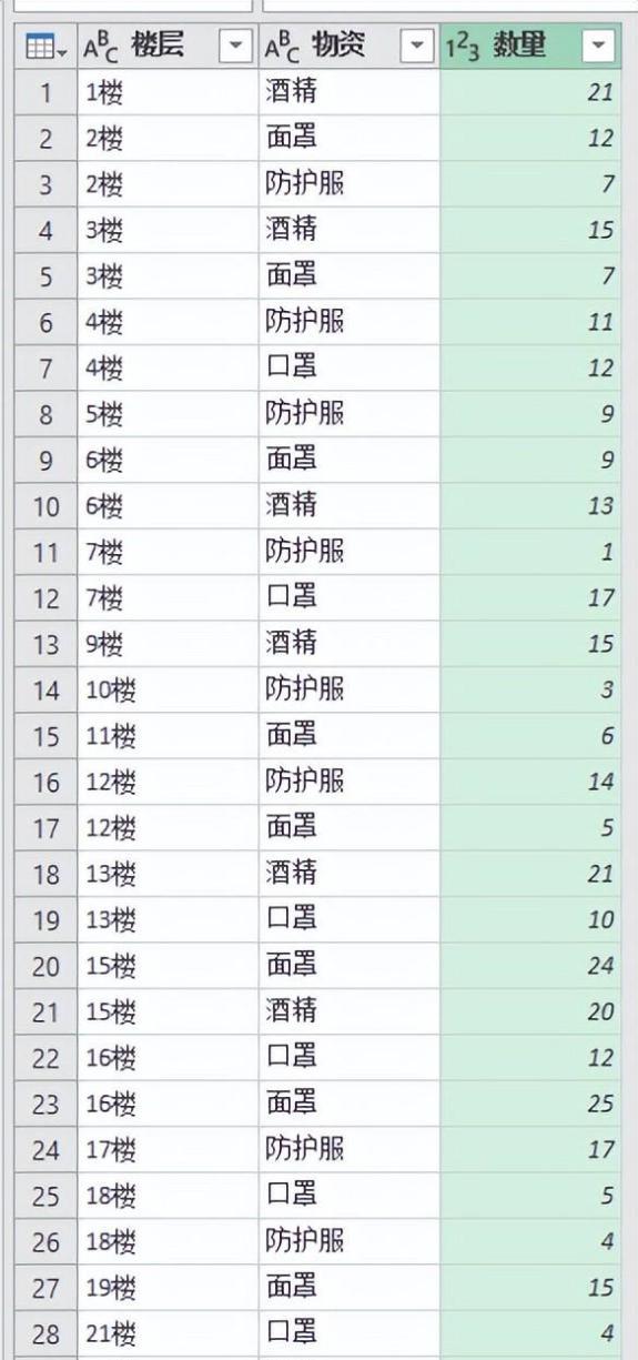 excel中文本数字混合的列表，如何按数字升序排序？-趣帮office教程网