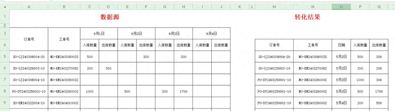 excel一个公式搞定二维数据转化一维数据-趣帮office教程网