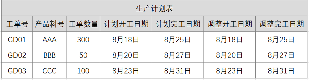 Excel函数应用：物料欠料及齐套分析，这样做简单了-趣帮office教程网