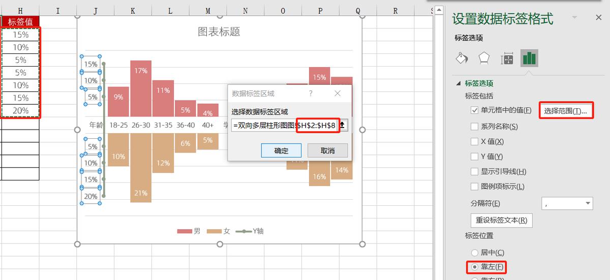 excel图表制作教程：双向多层柱形图-趣帮office教程网