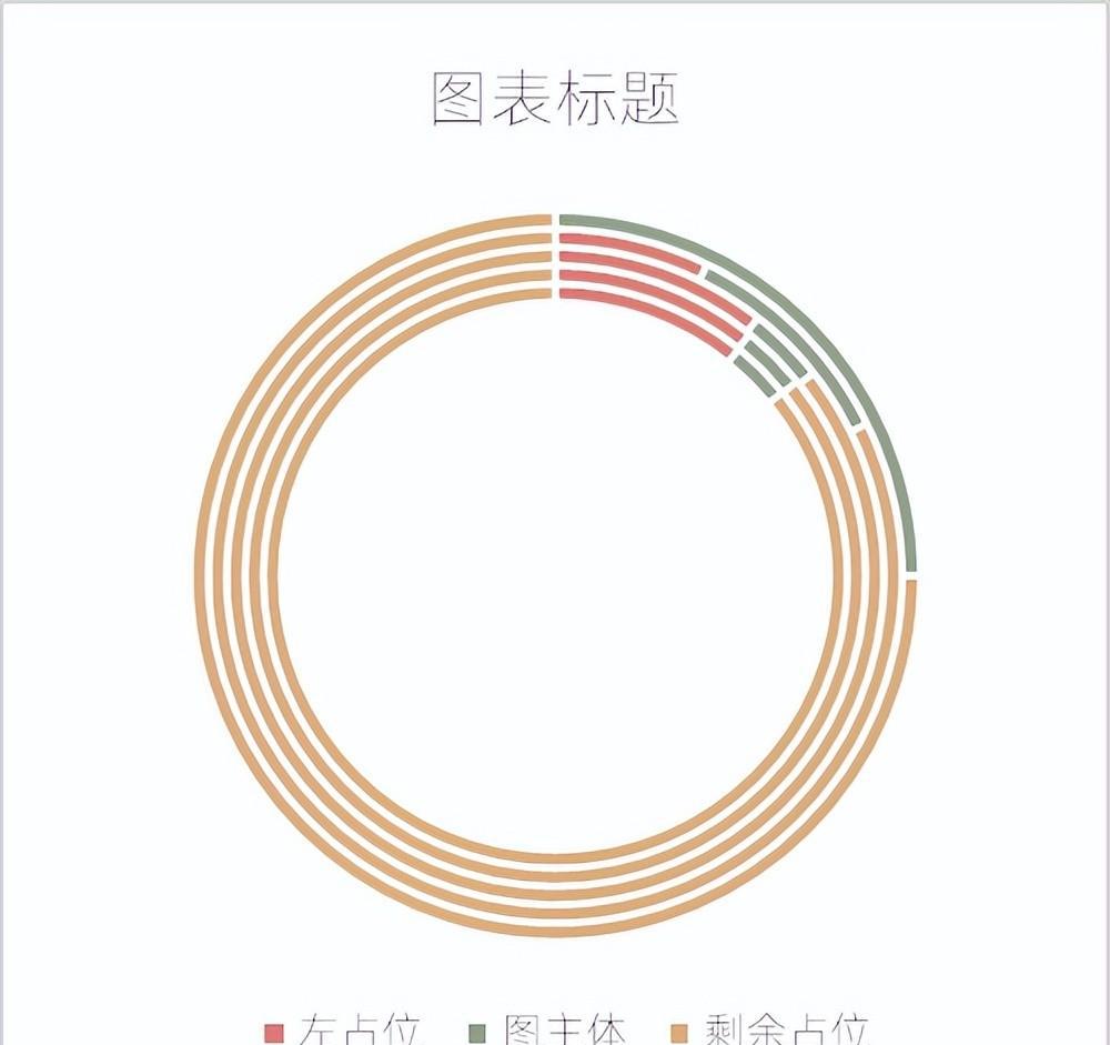 excel图表制作教程：WIFI图-趣帮office教程网