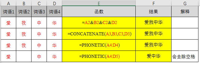 EXCEL中几个处理字符串的函数用法介绍-趣帮office教程网